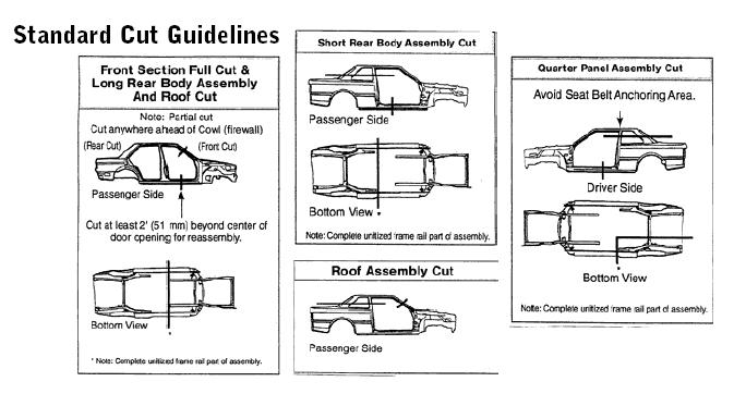 Cut Line table